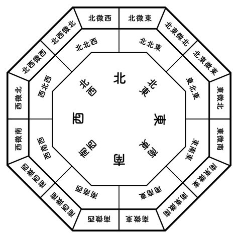 鏡子對門口|你家鏡子擺對了嗎？一張表揪出NG風水